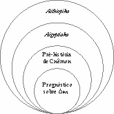 Amplitude da tese de Cárias no romance Etiópicas